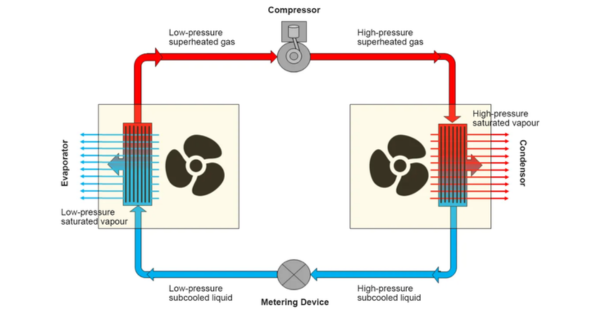 refrigerant-cooling-informatic